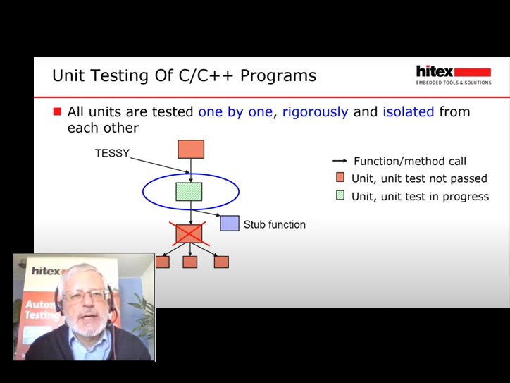 Watch our Webinar Series: Testing with TESSY - Hitex GmbH
